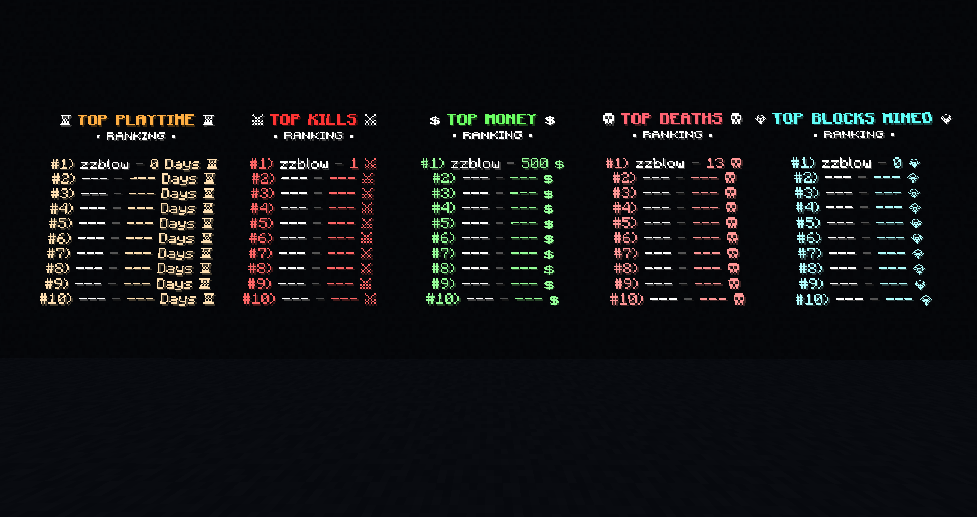 Leaderboards — BBB